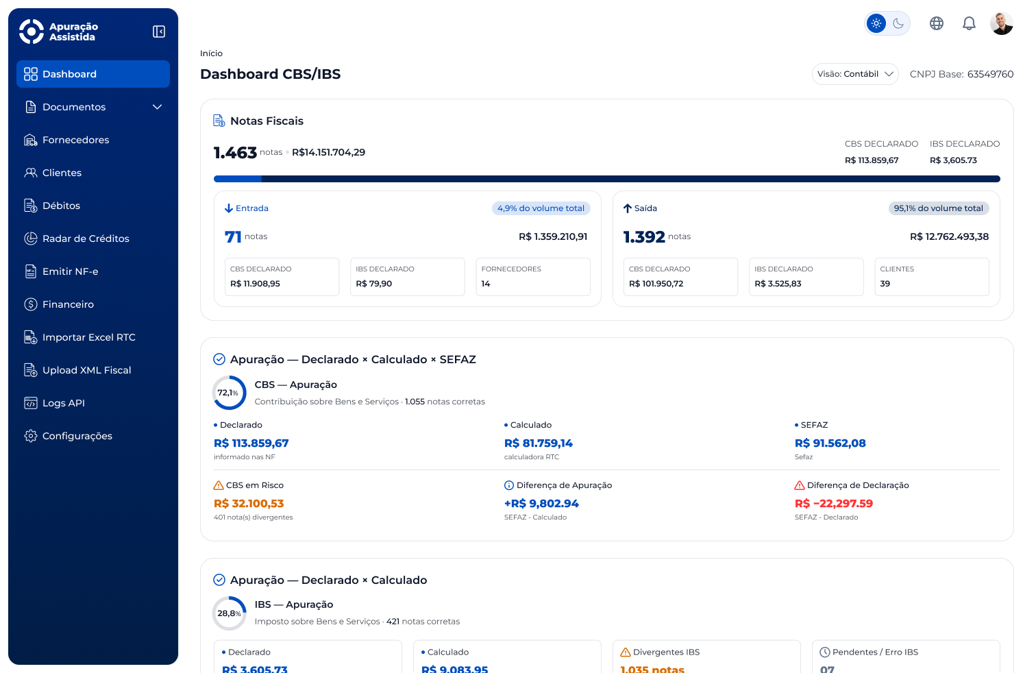 Painel da Plataforma de Apuração Assistida da Migrate — Dashboard CBS/IBS